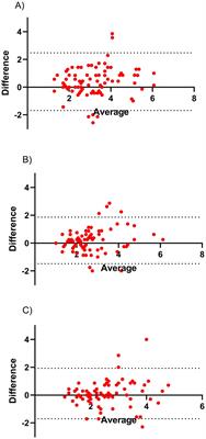 Constructing a measure for self-perceived open organizational culture in a university hospital pharmacy